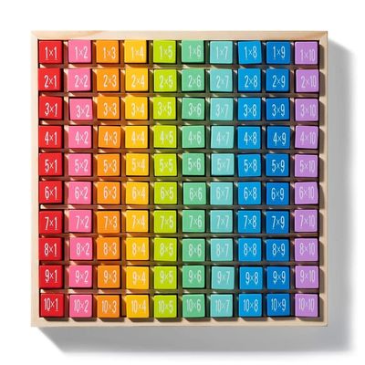 Παιχνίδι πίνακα μαθηματικών ξύλινου πολλαπλασιασμού 7.5x7.5x0.8 ίντσες Μέγεθος και καμένη εκτύπωση